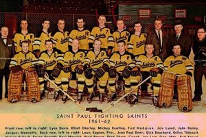 St Paul Saints Hockey: News, Scores & More! | Your Ultimate Source for Hockey Updates, Training Guides, and Equipment Recommendations