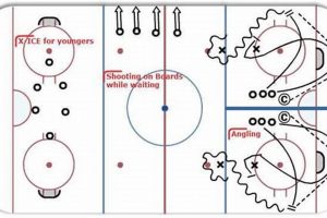 Ice Hockey Angling Drills: Dominate The Zone &amp; More! | Your Ultimate Source for Hockey Updates, Training Guides, and Equipment Recommendations