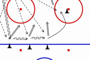 Top Hockey Defense Drills: Dominate the Zone! | Your Ultimate Source for Hockey Updates, Training Guides, and Equipment Recommendations