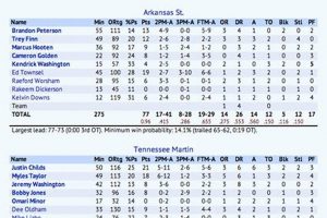 Hockey Box Score Columns: Stats, Explained + More | Your Ultimate Source for Hockey Updates, Training Guides, and Equipment Recommendations