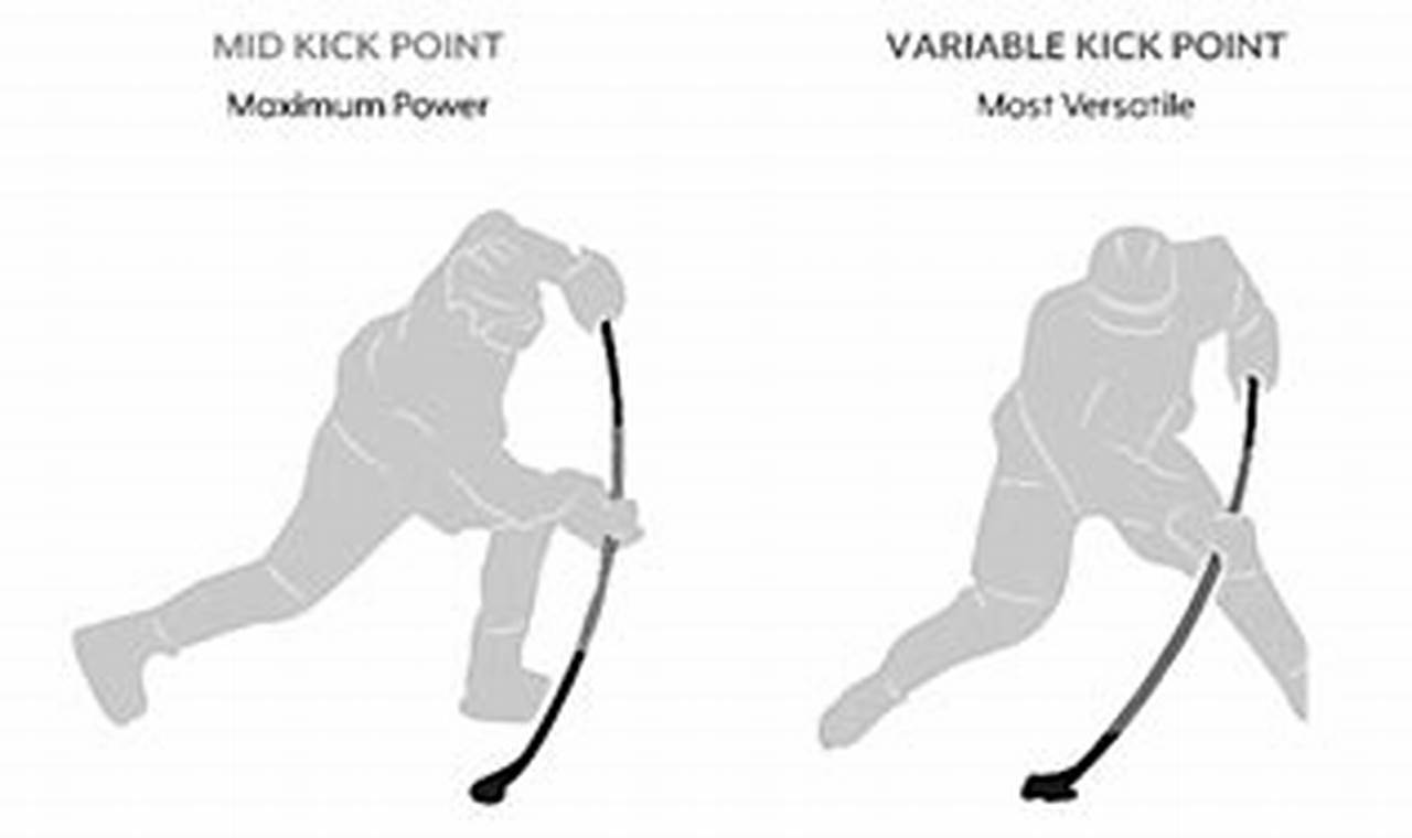 Find Your Perfect Hockey Stick Flex: Calculator & Guide | Your Ultimate Source for Hockey Updates, Training Guides, and Equipment Recommendations