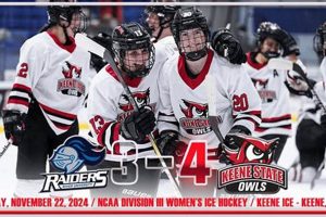 Keene State Women's Hockey: Elite College Play + More Your Ultimate Source for Hockey Updates, Training Guides, and Equipment Recommendations Keene State Women's Hockey: Elite College Play + More | Your Ultimate Source for Hockey Updates, Training Guides, and Equipment Recommendations