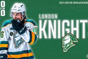 Latest London Knights Hockey Score: Updates & Results! Your Ultimate Source for Hockey Updates, Training Guides, and Equipment Recommendations Latest London Knights Hockey Score: Updates & Results! | Your Ultimate Source for Hockey Updates, Training Guides, and Equipment Recommendations