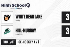 White Bear Lake vs Hill-Murray Hockey Score: History & Analysis Your Ultimate Source for Hockey Updates, Training Guides, and Equipment Recommendations White Bear Lake vs Hill-Murray Hockey Score: History & Analysis | Your Ultimate Source for Hockey Updates, Training Guides, and Equipment Recommendations