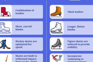 Figure vs Hockey Skates: Key Differences Explained | Your Ultimate Source for Hockey Updates, Training Guides, and Equipment Recommendations