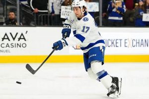 Dominic James Hockey: News, Stats & More Your Ultimate Source for Hockey Updates, Training Guides, and Equipment Recommendations Dominic James Hockey: News, Stats & More | Your Ultimate Source for Hockey Updates, Training Guides, and Equipment Recommendations