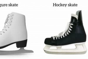Hockey Skate vs Figure Skate: Which is Right for You? | Your Ultimate Source for Hockey Updates, Training Guides, and Equipment Recommendations