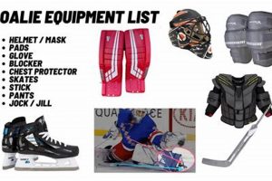 Goalie's Ice Hockey Equipment List: Gear Guide | Your Ultimate Source for Hockey Updates, Training Guides, and Equipment Recommendations