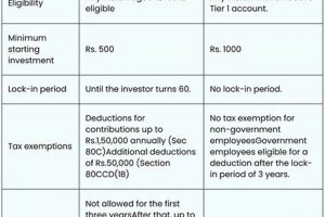 Tier 1 vs Tier 2 Hockey: Find Your Best Youth Hockey Fit Your Ultimate Source for Hockey Updates, Training Guides, and Equipment Recommendations Tier 1 vs Tier 2 Hockey: Find Your Best Youth Hockey Fit | Your Ultimate Source for Hockey Updates, Training Guides, and Equipment Recommendations