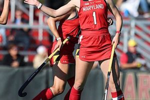 Top Maryland Field Hockey Camp Guide: Skills & Success | Your Ultimate Source for Hockey Updates, Training Guides, and Equipment Recommendations