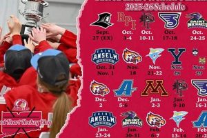 2024 Sacred Heart Women's Hockey Schedule & Scores! Your Ultimate Source for Hockey Updates, Training Guides, and Equipment Recommendations 2024 Sacred Heart Women's Hockey Schedule & Scores! | Your Ultimate Source for Hockey Updates, Training Guides, and Equipment Recommendations
