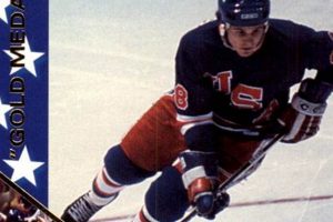 Learn John Hockey Skills | Improve Your Game Today! Your Ultimate Source for Hockey Updates, Training Guides, and Equipment Recommendations Learn John Hockey Skills | Improve Your Game Today! | Your Ultimate Source for Hockey Updates, Training Guides, and Equipment Recommendations