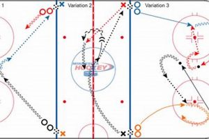 Improve Your Game: Hockey Full Ice Drills Training Guide | Your Ultimate Source for Hockey Updates, Training Guides, and Equipment Recommendations