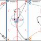 Improve Your Game: Hockey Full Ice Drills Training Guide | Your Ultimate Source for Hockey Updates, Training Guides, and Equipment Recommendations