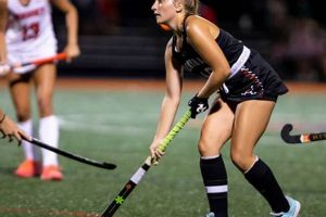 Dominate District 3 Field Hockey: Strategies &amp; Standings | Your Ultimate Source for Hockey Updates, Training Guides, and Equipment Recommendations