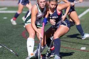 Your Guide to West Perry Field Hockey | [Year] Season | Your Ultimate Source for Hockey Updates, Training Guides, and Equipment Recommendations