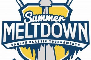 Your Guide to Canlan Hockey Tournaments: Dates, Levels & More Your Ultimate Source for Hockey Updates, Training Guides, and Equipment Recommendations Your Guide to Canlan Hockey Tournaments: Dates, Levels & More | Your Ultimate Source for Hockey Updates, Training Guides, and Equipment Recommendations