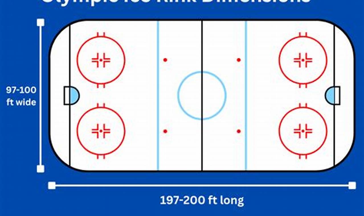 Olympic Hockey Rink Dimensions: Size & Impact Guide | Your Ultimate Source for Hockey Updates, Training Guides, and Equipment Recommendations
