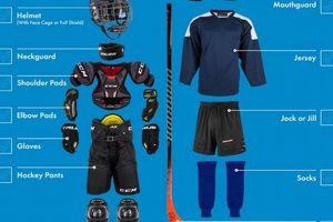 Best Youth Hockey Gear Set: Protective & Affordable | Your Ultimate Source for Hockey Updates, Training Guides, and Equipment Recommendations