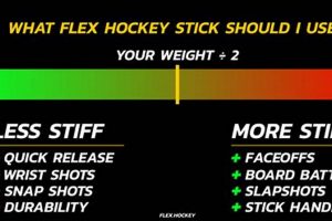 Hockey Stick Flex Explained: What Does It All Mean? | Your Ultimate Source for Hockey Updates, Training Guides, and Equipment Recommendations