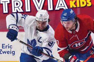 Fun Hockey Trivia for Kids: Quizzes &amp; Facts! | Your Ultimate Source for Hockey Updates, Training Guides, and Equipment Recommendations