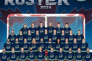 BC High Hockey Roster: Players &amp; Team List, 2024 | Your Ultimate Source for Hockey Updates, Training Guides, and Equipment Recommendations