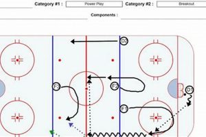 Ice Hockey: Breakout Drills for Skill & Speed | Your Ultimate Source for Hockey Updates, Training Guides, and Equipment Recommendations