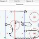 Ice Hockey: Breakout Drills for Skill & Speed | Your Ultimate Source for Hockey Updates, Training Guides, and Equipment Recommendations