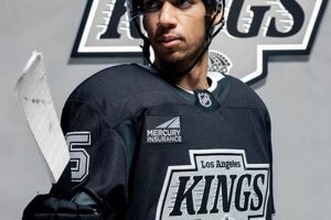 Shop LA Kings Hockey Gear Now: Official & Replica | Your Ultimate Source for Hockey Updates, Training Guides, and Equipment Recommendations