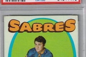 Investing in Gilbert Perreault Hockey Cards: Values & Guide Your Ultimate Source for Hockey Updates, Training Guides, and Equipment Recommendations Investing in Gilbert Perreault Hockey Cards: Values & Guide | Your Ultimate Source for Hockey Updates, Training Guides, and Equipment Recommendations