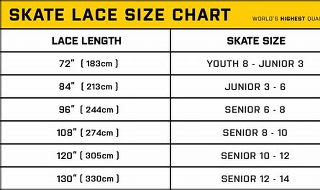 Choosing Hockey Lace Sizes: The Ultimate Guide Your Ultimate Source for Hockey Updates, Training Guides, and Equipment Recommendations Choosing Hockey Lace Sizes: The Ultimate Guide | Your Ultimate Source for Hockey Updates, Training Guides, and Equipment Recommendations