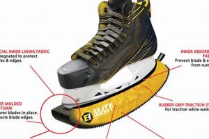 Top Elite Hockey Skate Guards: Ultimate Blade Protection Your Ultimate Source for Hockey Updates, Training Guides, and Equipment Recommendations Top Elite Hockey Skate Guards: Ultimate Blade Protection | Your Ultimate Source for Hockey Updates, Training Guides, and Equipment Recommendations