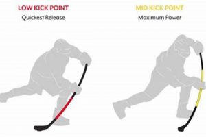Boost Your Game: Low Kick Point Hockey Sticks Explained Your Ultimate Source for Hockey Updates, Training Guides, and Equipment Recommendations Boost Your Game: Low Kick Point Hockey Sticks Explained | Your Ultimate Source for Hockey Updates, Training Guides, and Equipment Recommendations