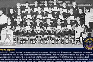 Mahtomedi Hockey Roster: Team List &amp; More! | Your Ultimate Source for Hockey Updates, Training Guides, and Equipment Recommendations