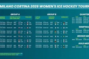 2024 US Women's Ice Hockey Schedule: Dates & Times Your Ultimate Source for Hockey Updates, Training Guides, and Equipment Recommendations 2024 US Women's Ice Hockey Schedule: Dates & Times | Your Ultimate Source for Hockey Updates, Training Guides, and Equipment Recommendations