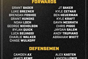 Mizzou Hockey Roster: 2024-2025 Lineup & Player Stats Your Ultimate Source for Hockey Updates, Training Guides, and Equipment Recommendations Mizzou Hockey Roster: 2024-2025 Lineup & Player Stats | Your Ultimate Source for Hockey Updates, Training Guides, and Equipment Recommendations