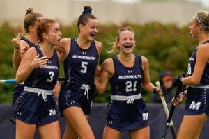 Monmouth Field Hockey Roster: Team &amp; Stats Guide | Your Ultimate Source for Hockey Updates, Training Guides, and Equipment Recommendations