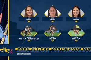 Drexel Field Hockey Roster: Lineup & Team Details Your Ultimate Source for Hockey Updates, Training Guides, and Equipment Recommendations Drexel Field Hockey Roster: Lineup & Team Details | Your Ultimate Source for Hockey Updates, Training Guides, and Equipment Recommendations