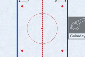 Mastering the Ice: Hockey Blue Line Strategies & Tactics Your Ultimate Source for Hockey Updates, Training Guides, and Equipment Recommendations Mastering the Ice: Hockey Blue Line Strategies & Tactics | Your Ultimate Source for Hockey Updates, Training Guides, and Equipment Recommendations