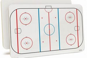 Buy Hockey Boards For Sale | Rink Ready + | Your Ultimate Source for Hockey Updates, Training Guides, and Equipment Recommendations