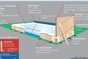 The Ice Craft: How a Hockey Rink is Made Guide | Your Ultimate Source for Hockey Updates, Training Guides, and Equipment Recommendations