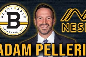 Athlete or Fan? Did Adam Pellerin Play Hockey? | Your Ultimate Source for Hockey Updates, Training Guides, and Equipment Recommendations