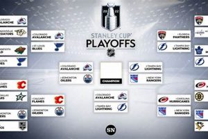 2025 College Hockey South Playoffs: Championship Showdown! Your Ultimate Source for Hockey Updates, Training Guides, and Equipment Recommendations 2025 College Hockey South Playoffs: Championship Showdown! | Your Ultimate Source for Hockey Updates, Training Guides, and Equipment Recommendations