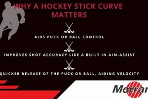 Field Hockey Stick: Why Is It Curved? Guide Your Ultimate Source for Hockey Updates, Training Guides, and Equipment Recommendations Field Hockey Stick: Why Is It Curved? Guide | Your Ultimate Source for Hockey Updates, Training Guides, and Equipment Recommendations