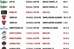 2024-2025 FAU Hockey Schedule: Game Dates & More | Your Ultimate Source for Hockey Updates, Training Guides, and Equipment Recommendations