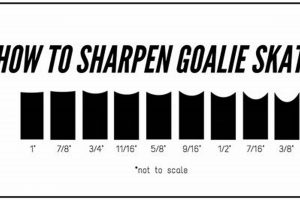 Goalie's Edge: Hockey Goalie Skate Sharpening Secrets | Your Ultimate Source for Hockey Updates, Training Guides, and Equipment Recommendations
