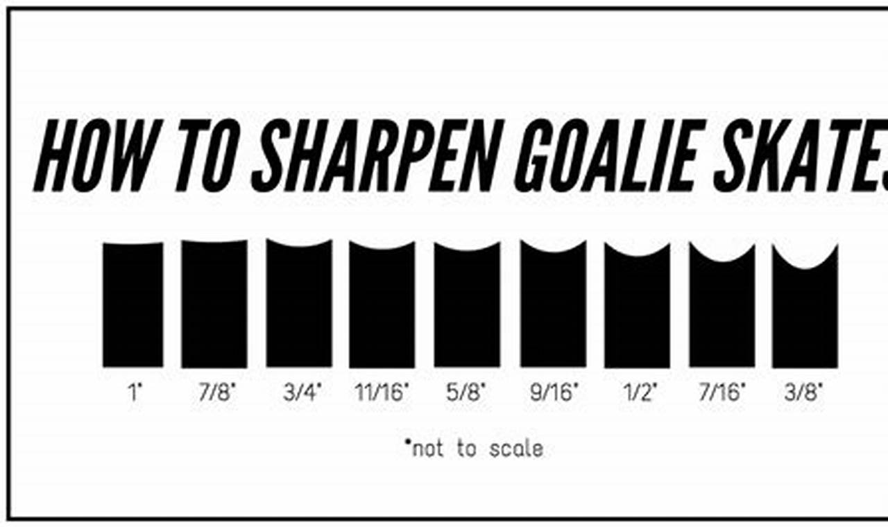 Goalie's Edge: Hockey Goalie Skate Sharpening Secrets | Your Ultimate Source for Hockey Updates, Training Guides, and Equipment Recommendations