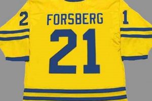 Own a Legend: Peter Forsberg Hockey Jersey & More! | Your Ultimate Source for Hockey Updates, Training Guides, and Equipment Recommendations