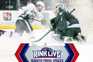 Your Hockey Guide: College Hockey Transfer Portal News &amp; Tips | Your Ultimate Source for Hockey Updates, Training Guides, and Equipment Recommendations