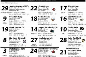 Get the Latest UND Fighting Hawks Hockey Schedule &amp; Updates! | Your Ultimate Source for Hockey Updates, Training Guides, and Equipment Recommendations